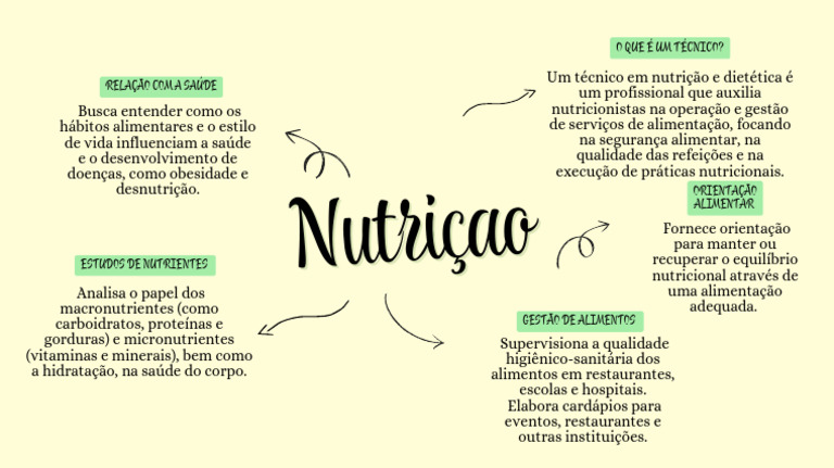 Papel do Técnico em Nutrição e Dietética | PDF