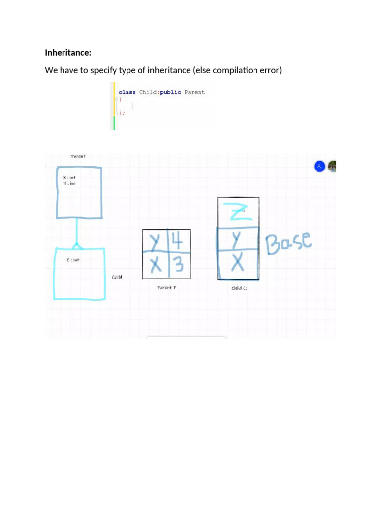 Understanding Inheritance in OOP | PDF