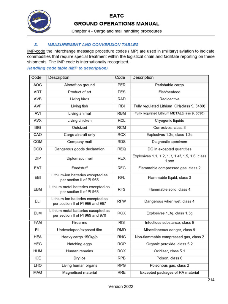 Description of Cargo Codes | PDF | Materials | Physical Sciences