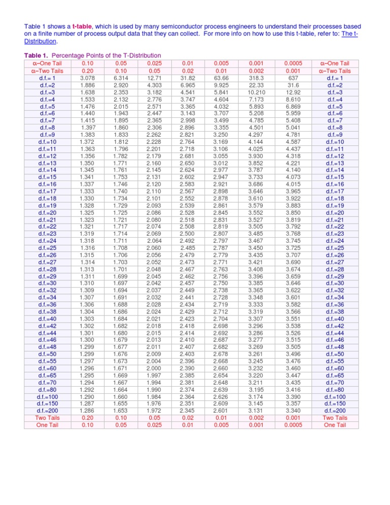 T-Table for Semiconductor Engineers | PDF | Mexico City | Science