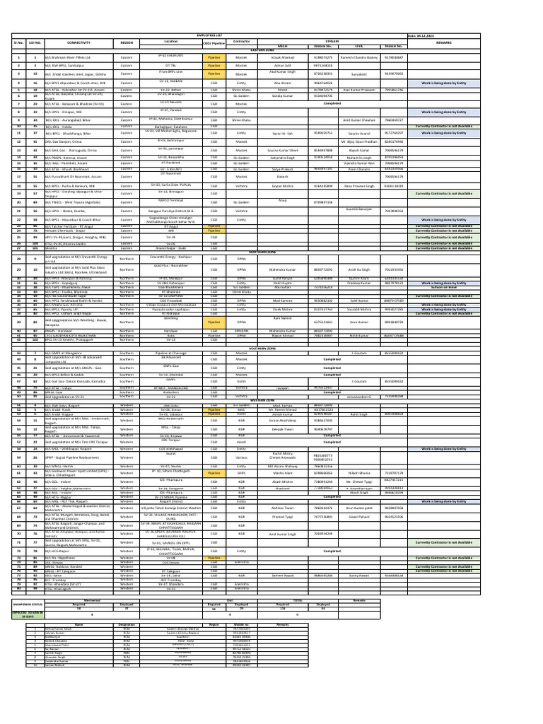 Contractor and Project Contact List | PDF | Hydrocarbons | Fuel Production