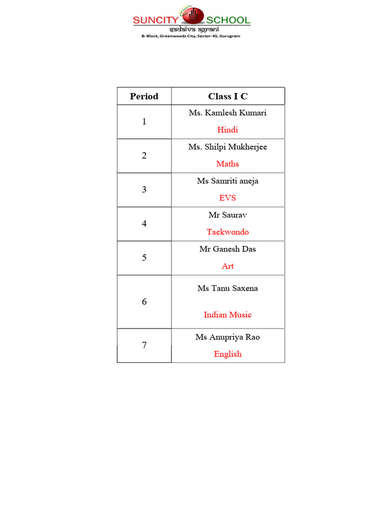 Class I C | PDF