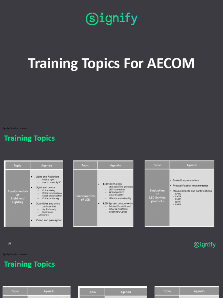 Signify Internal Training Topics Guide | PDF