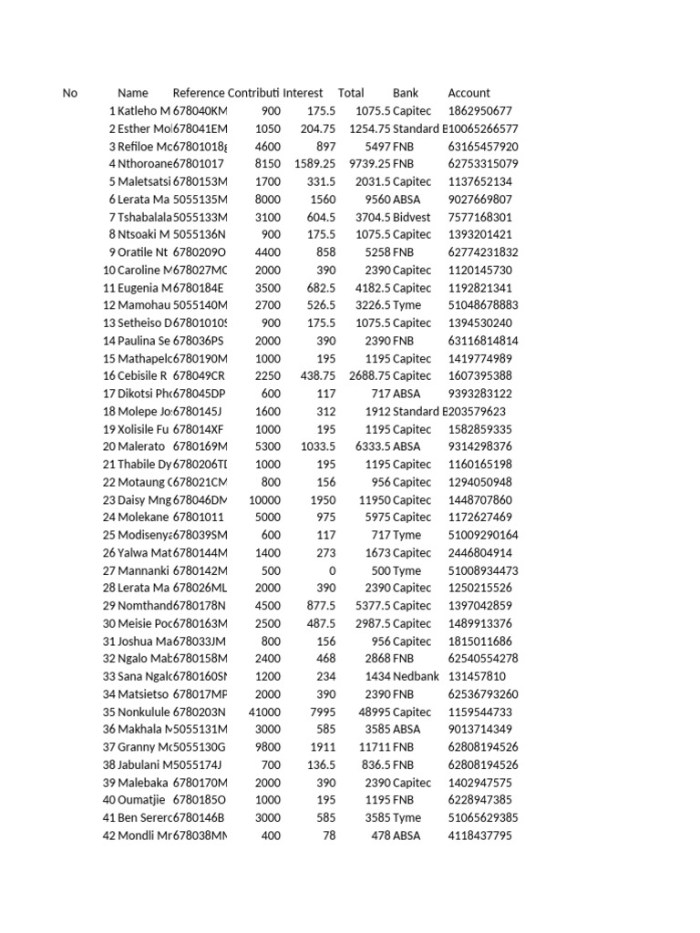 Bank Account Contributions Summary | PDF | Banking | Banks