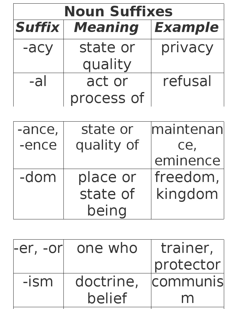 Noun Suffixes and Their Meanings | PDF