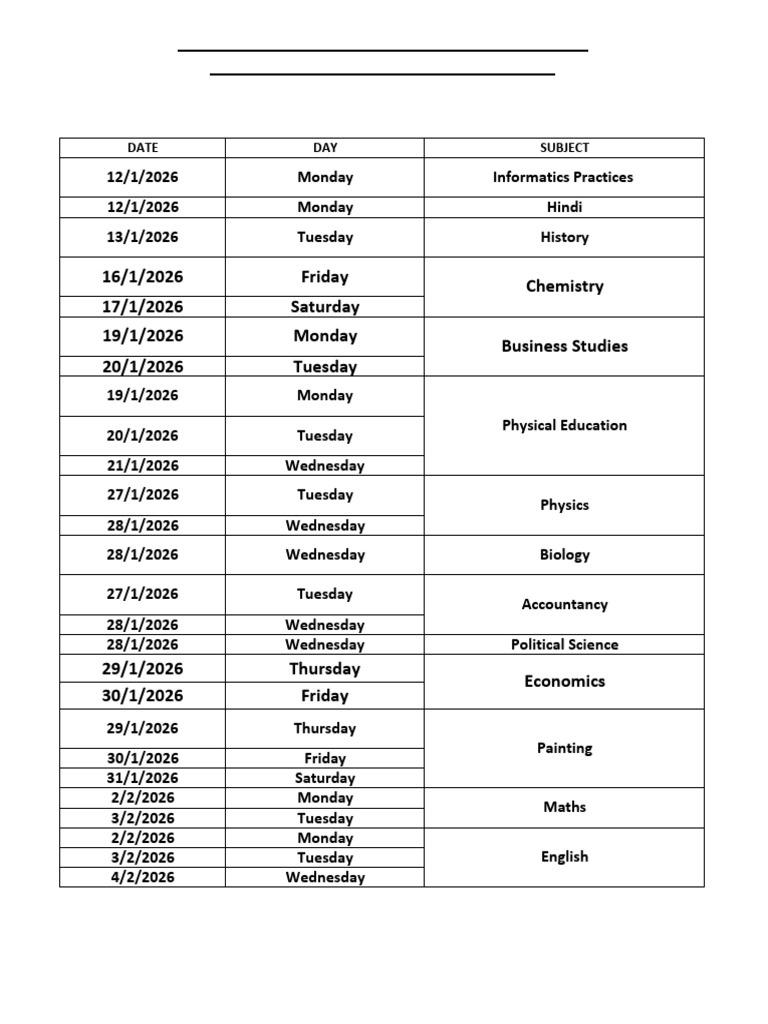 AISSCE Class XII Practical Exam Dates | PDF