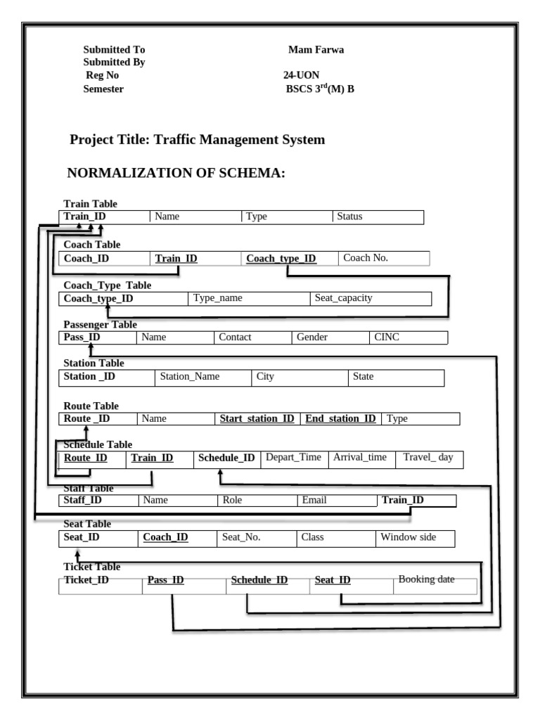 Traffic Management System Schema Design | PDF