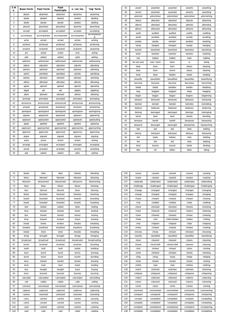 English Verb Forms Chart | PDF