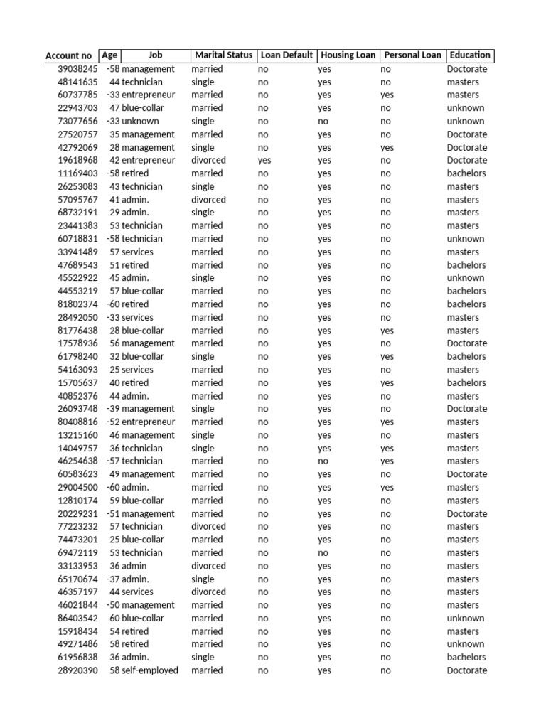 Data Set Stub File | PDF