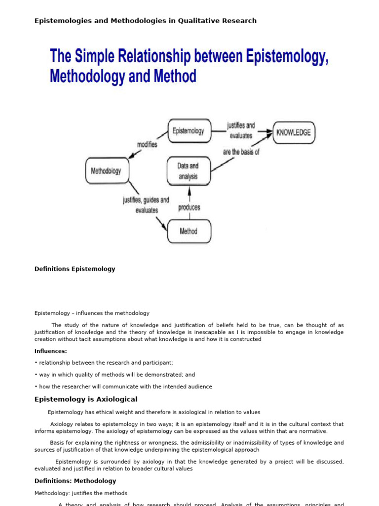 Epistemology and Methodology in Qualitative Research | PDF ...