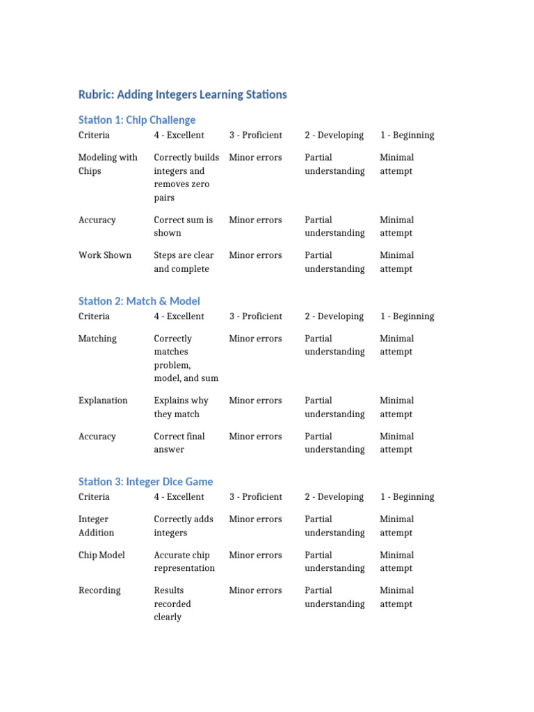 Integer Addition Learning Stations Rubric | PDF | Applied Mathematics