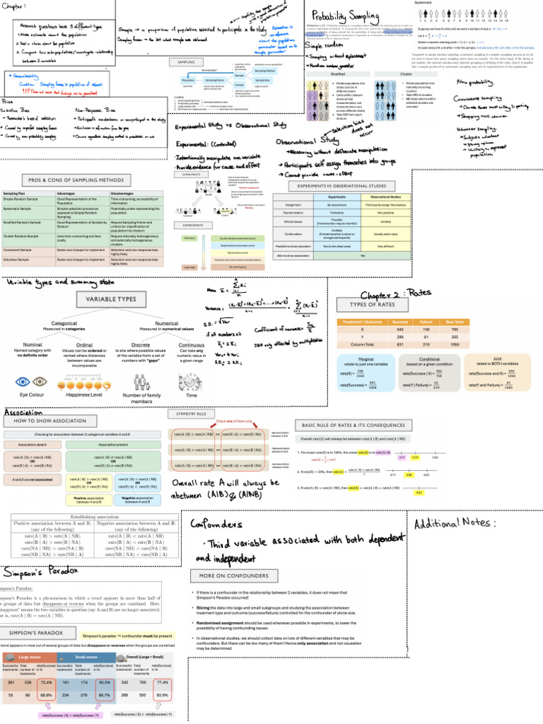 Gea cheat sheet 2 | PDF | Statistical Theory | Scientific Method