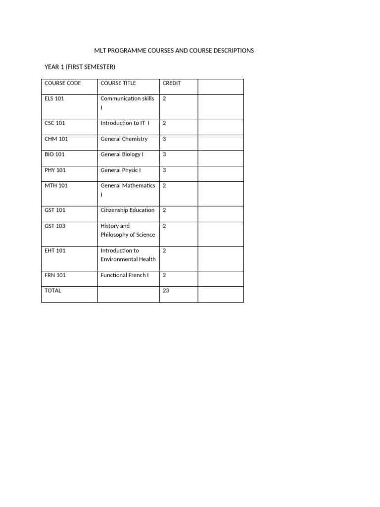 MLT Program Year 1 Course Overview | PDF