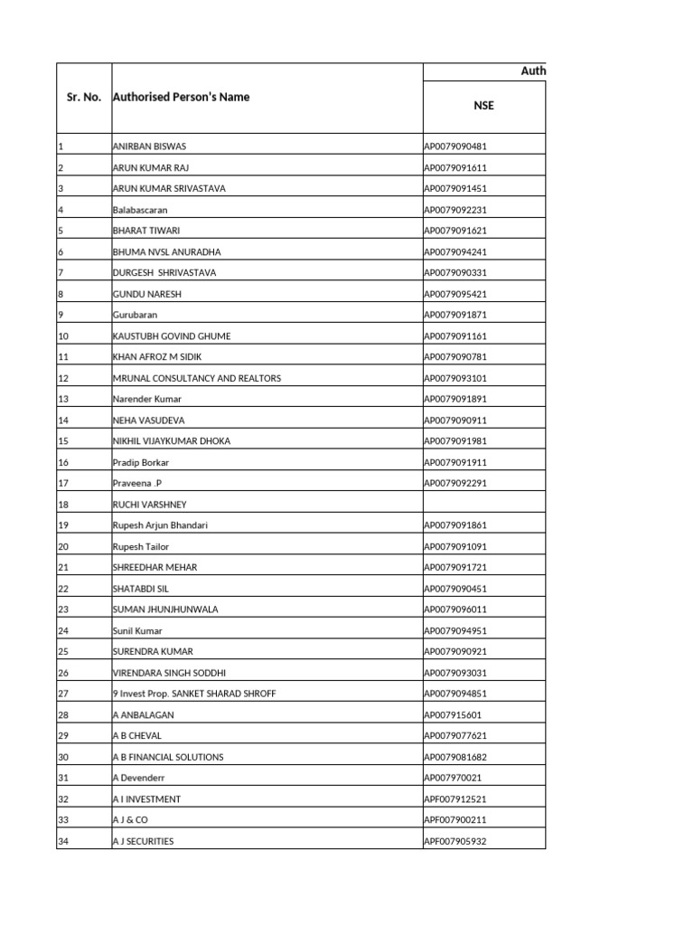 List of Authorized Persons and Codes | PDF