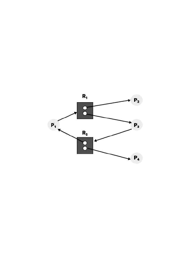Deadlock Math | PDF