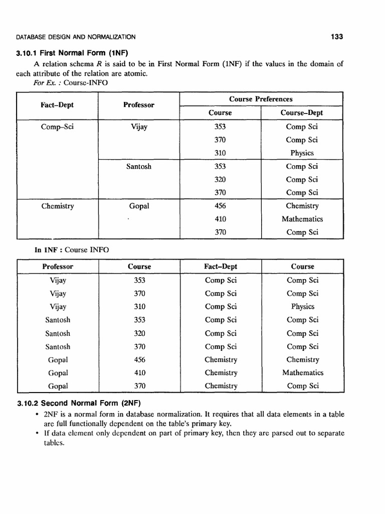Database Normalization Techniques Explained | PDF | Databases ...
