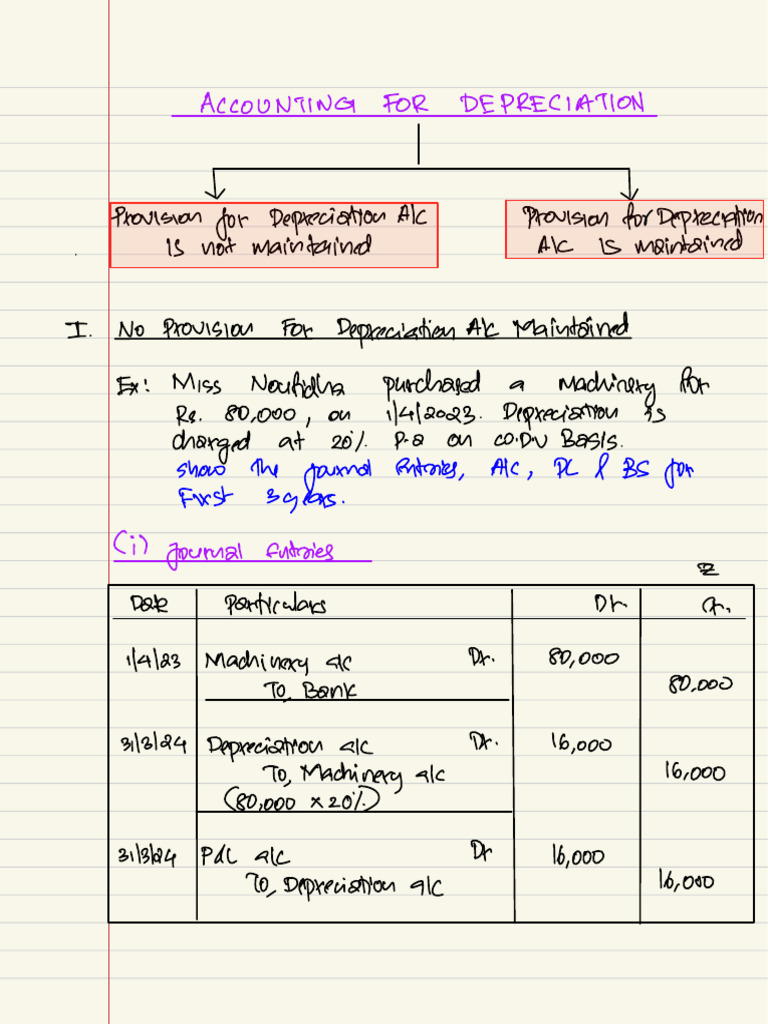 Journal Entries for Machinery Depreciation | PDF | Accounting ...