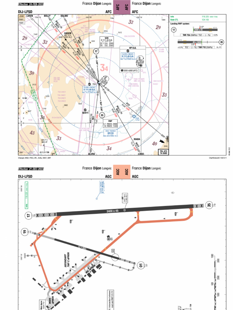 LFSD | PDF