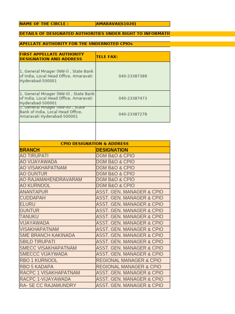 RTI Designated Authorities in Amaravai | PDF