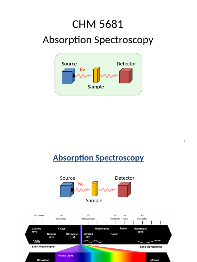 Absorption Spectroscopy Overview Guide | PDF | Absorption Spectroscopy ...