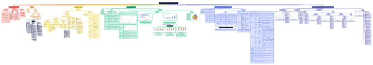 Overview of Statistical Methods and Data | PDF | Probability ...