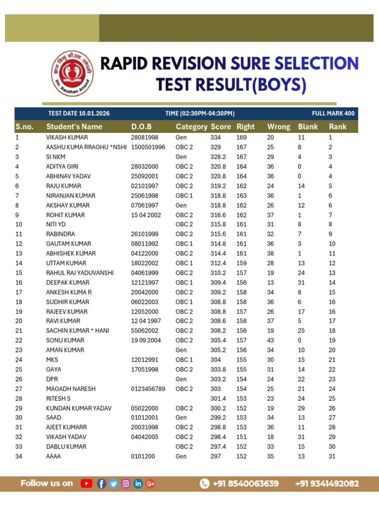 Student Test Scores and Rankings | PDF | Social Inequality ...