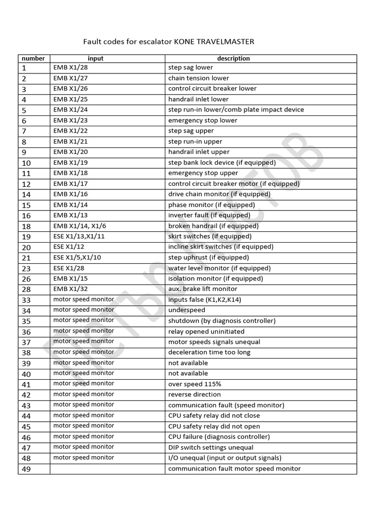 Fault Codes For Escalator KONE TRAVELMASTER and Parameter Settings ...