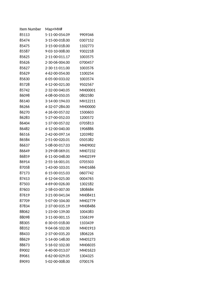 Mobile Home Inventory List | PDF