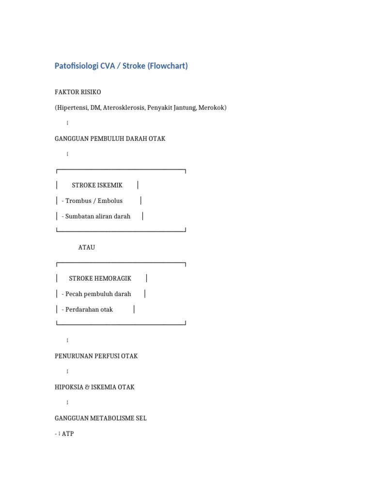 Patofisiologi CVA Stroke Flowchart | PDF