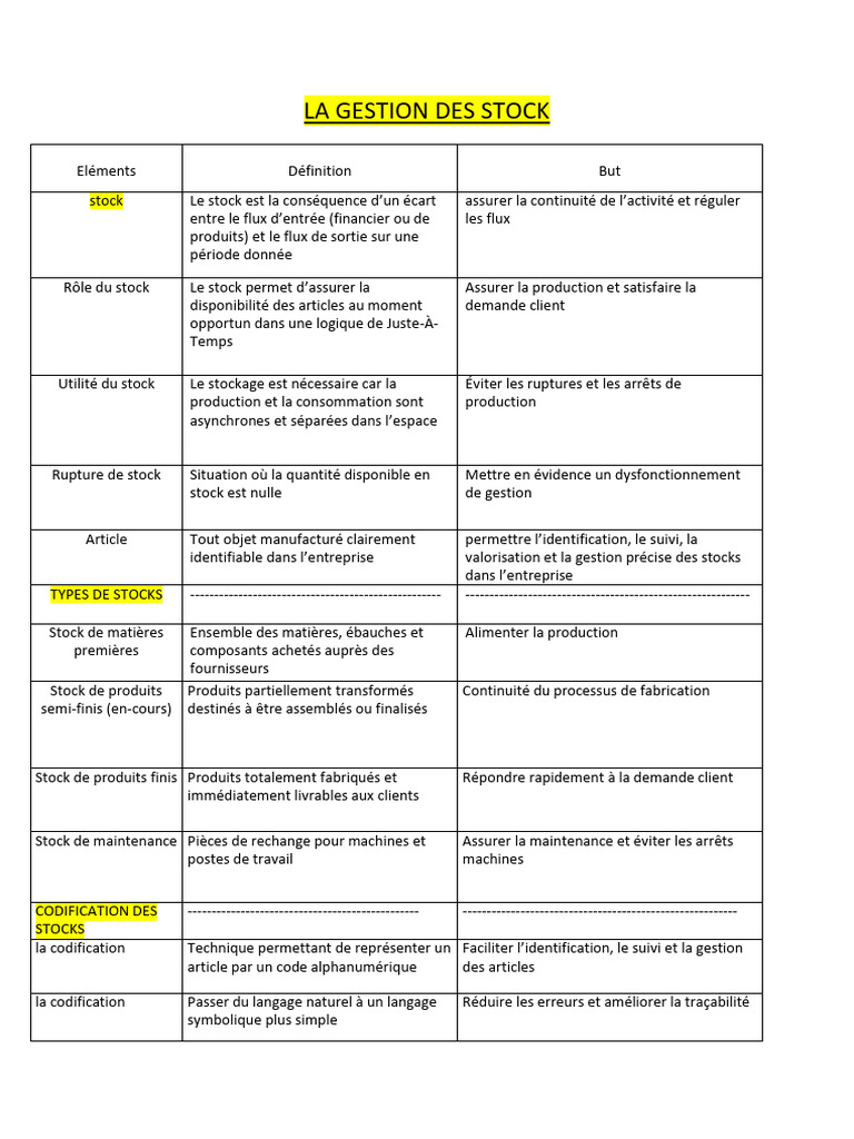Gestion et Types de Stocks Essentiels | PDF | Inventaire | Économie