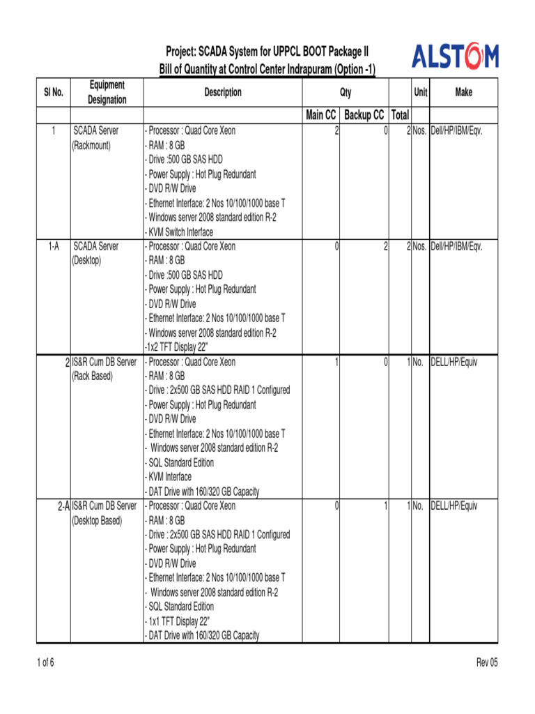 SCADA System Equipment List for UPPCL | PDF | Local Area Network | Hard ...