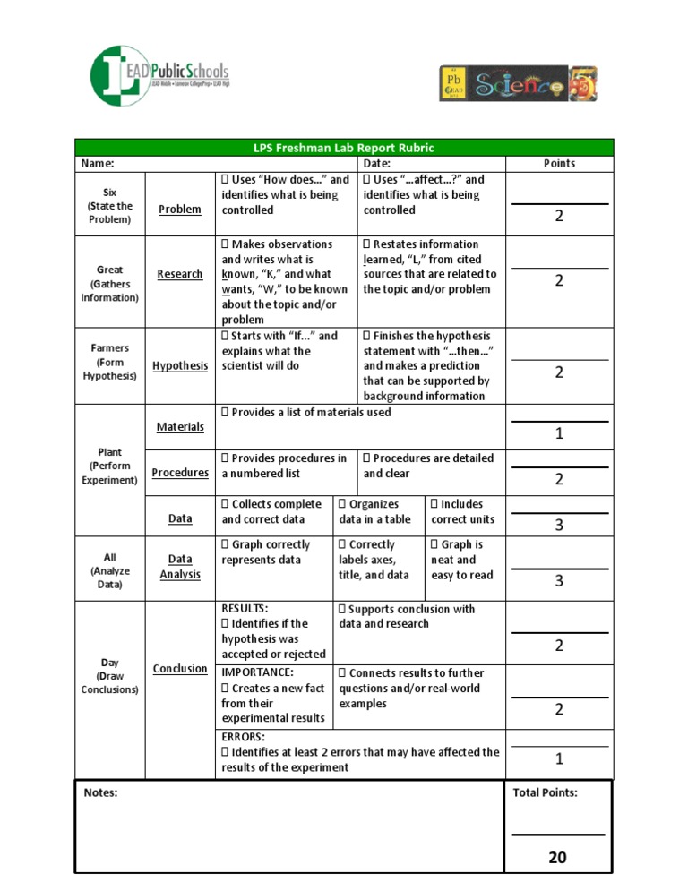 LPS Freshman Lab Report Rubric PDF