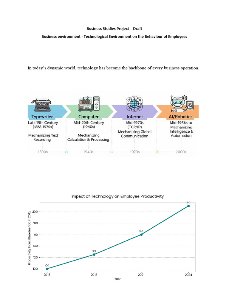 Impact of Technology on Employee Behavior | PDF | Automation | Innovation