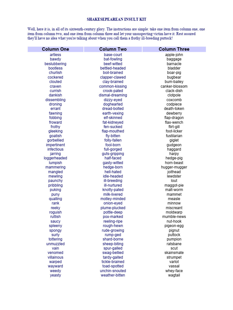 Shakespeare Insult Kit | PDF