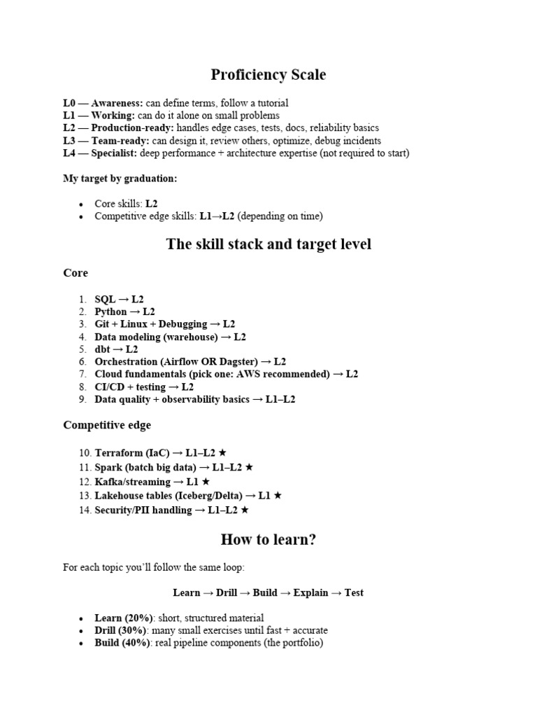Data Engineering Skills Development Plan | PDF | Postgre Sql | Sql