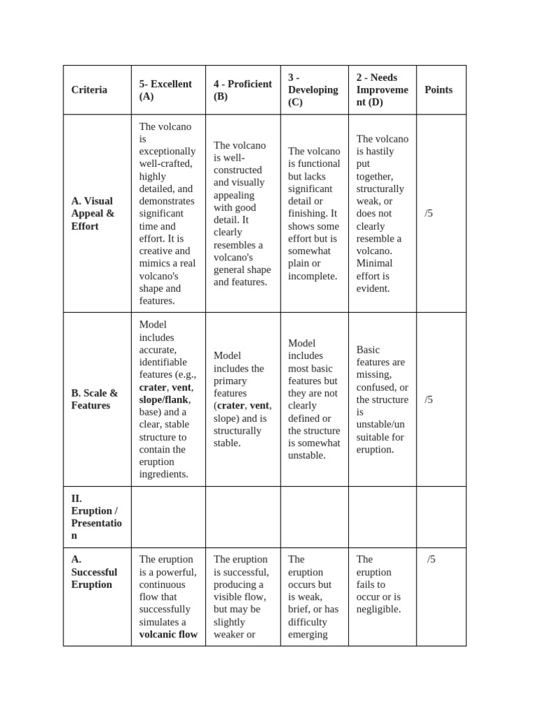 Volcano Project Grading Criteria | PDF | Volcano | Volcanic Landforms