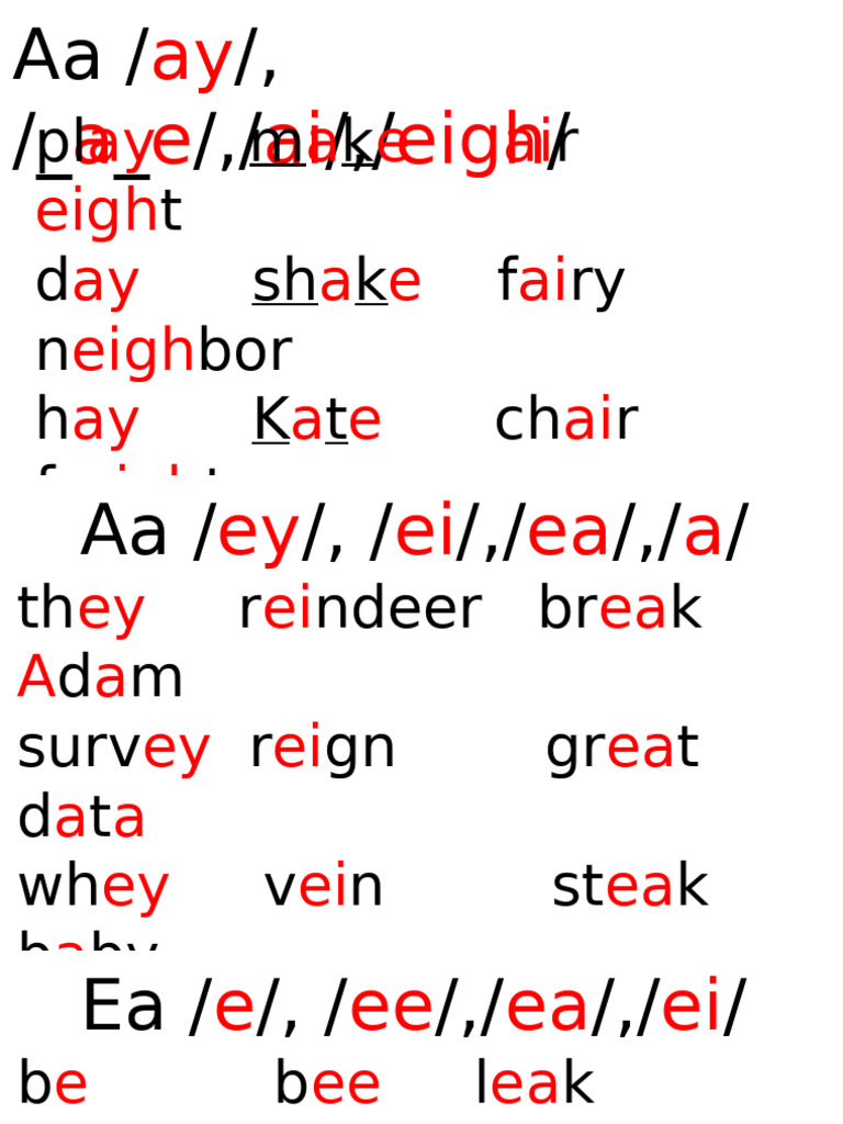 Phonics Patterns and Examples | PDF