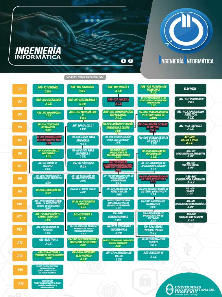 Plan de Estudios en Ingeniería Informática | PDF | Informática | La ...