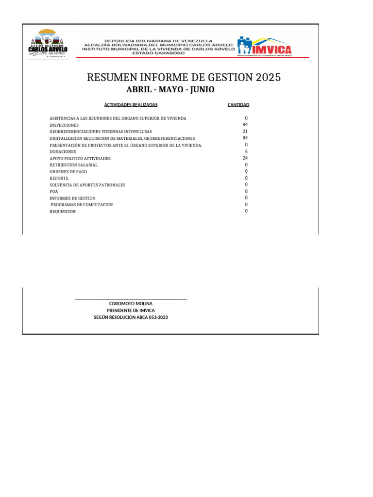 Informe de Gestión Trimestral 2025 | PDF