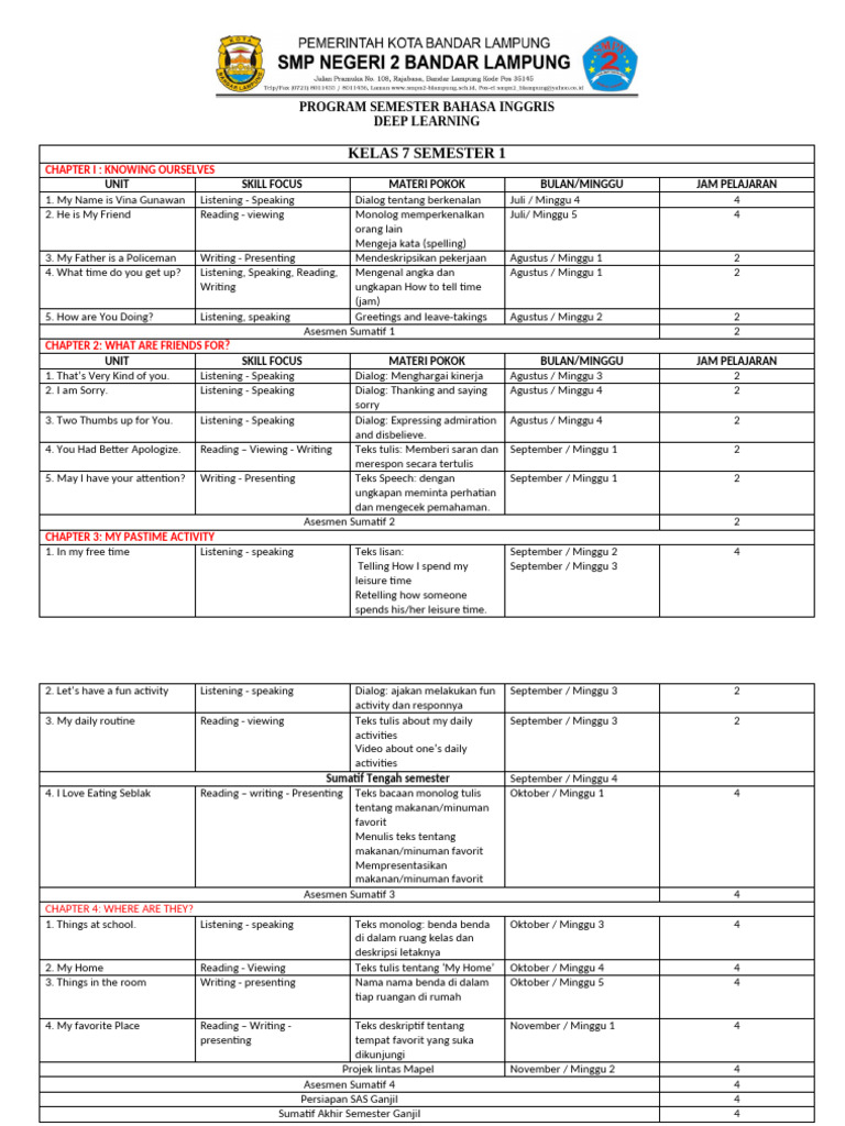 Semester English Program Overview | PDF