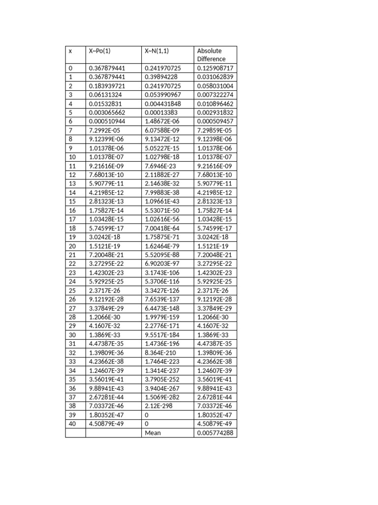 Task 2 Maths T | PDF