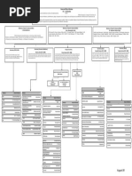 MEA Organizational Structure Overview | PDF | Globalization | Diplomacy