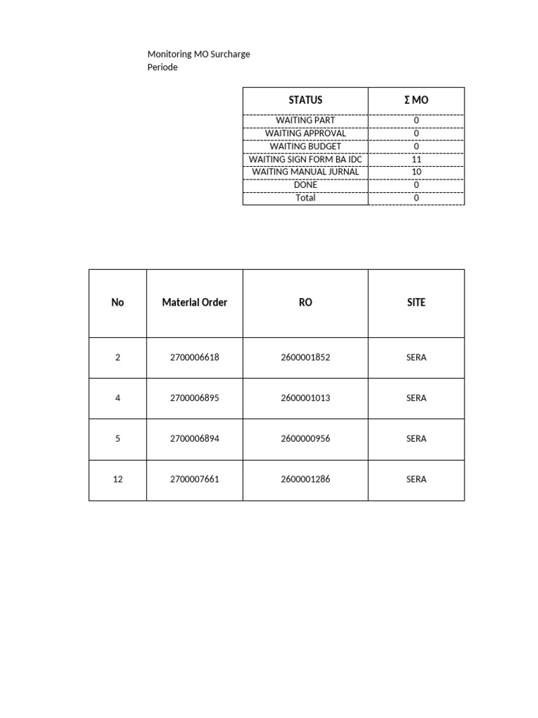 MO Surcharge | PDF