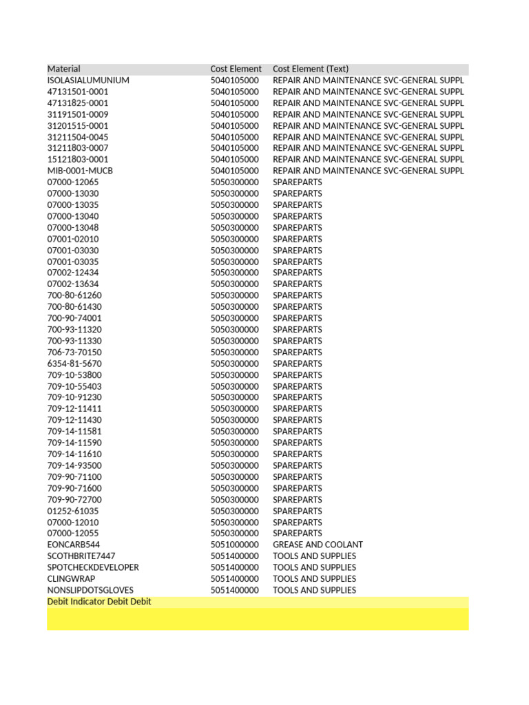 Material Cost Breakdown and Analysis | PDF | Materials | Industrial ...