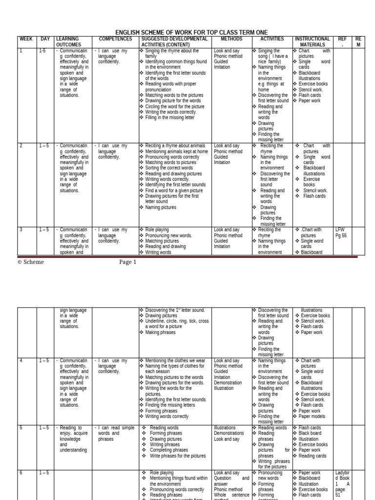 Pre eng scheme Top class term | PDF | Linguistics | Human Communication