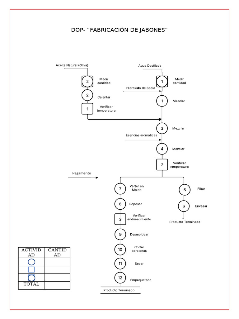 DOP Cuadernos | PDF