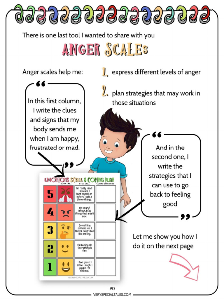 Anger Scale 1 | PDF