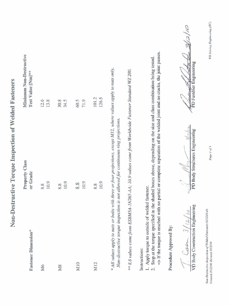 Non-Destructive Inspection of Welded Fasteners Signed 031210 | PDF