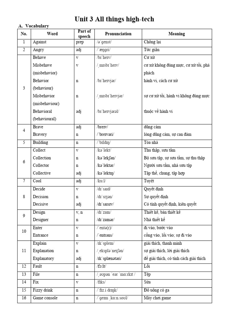 High-Tech Vocabulary and Devices Guide | PDF | Computing | Information ...