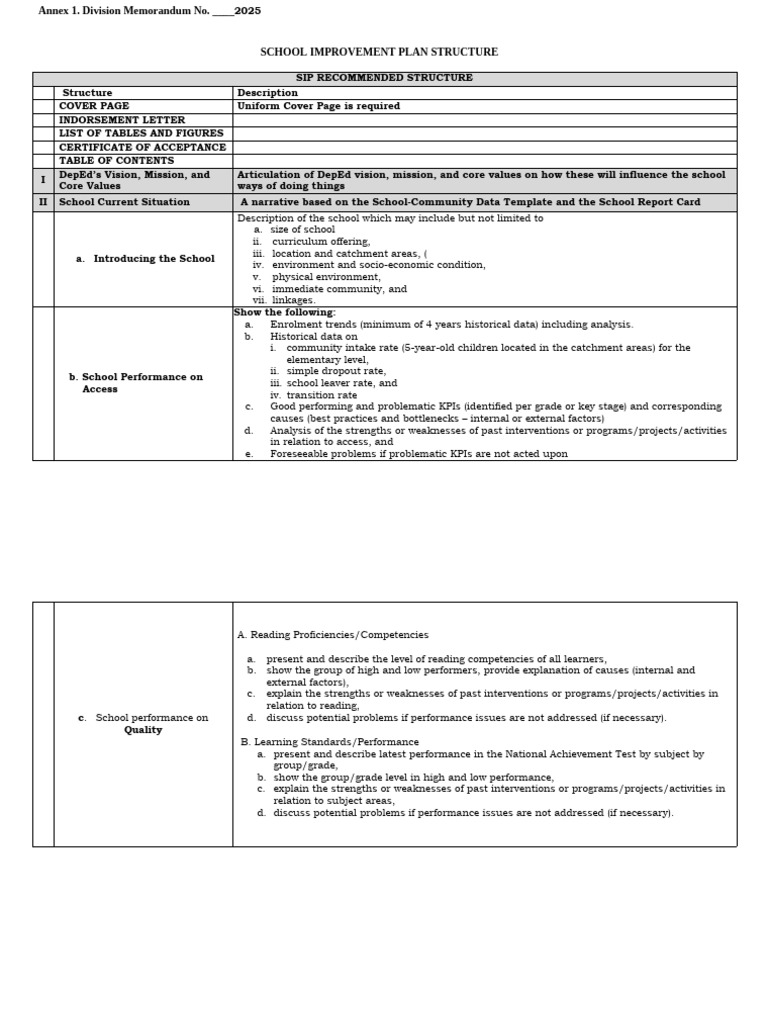 SIP Structure for School Improvement Plan | PDF | Learning ...